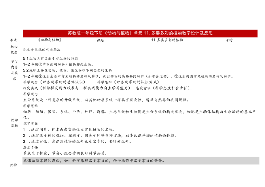 苏教版科学2023新版一年级下册第四单元动物与植物第11课多姿多彩的植物教案教学设计及反思.docx_第1页