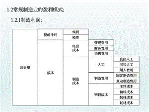 常规制造业的盈利模式.ppt