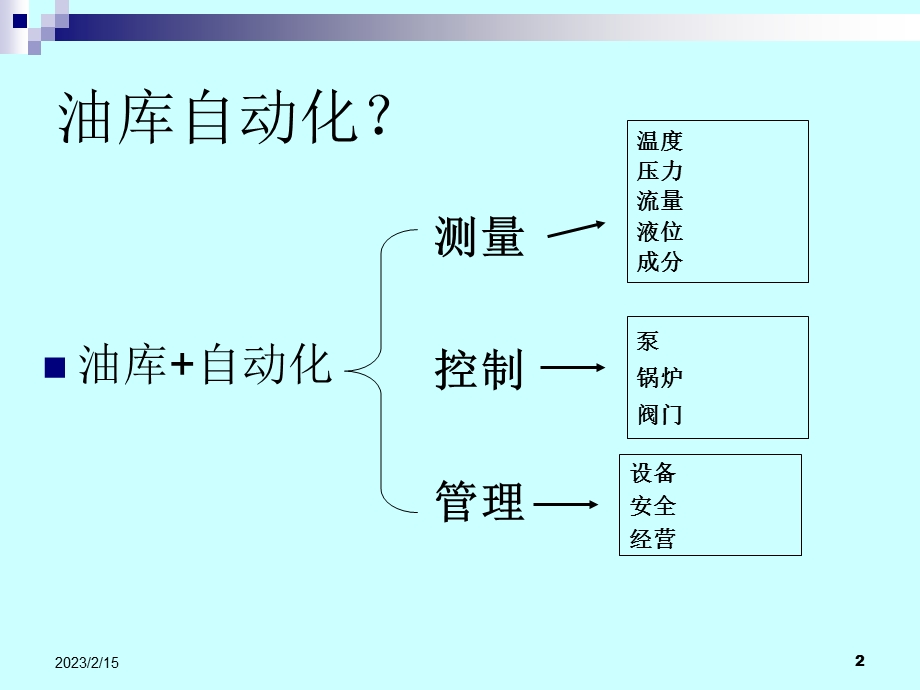 张树文油气储运系统自动化第三章油库管理自动化1.ppt_第2页