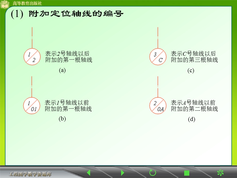 建筑施工图详解.ppt_第3页