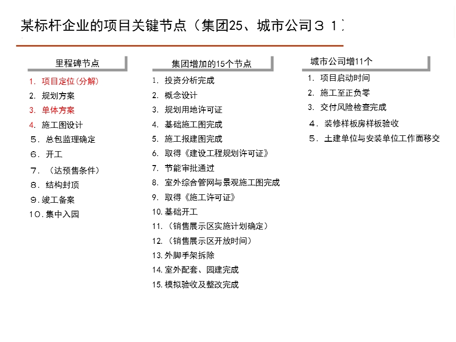 房地产开发关键节点.ppt_第3页