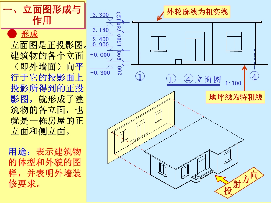 建筑施工图立面图(很实用).ppt_第2页