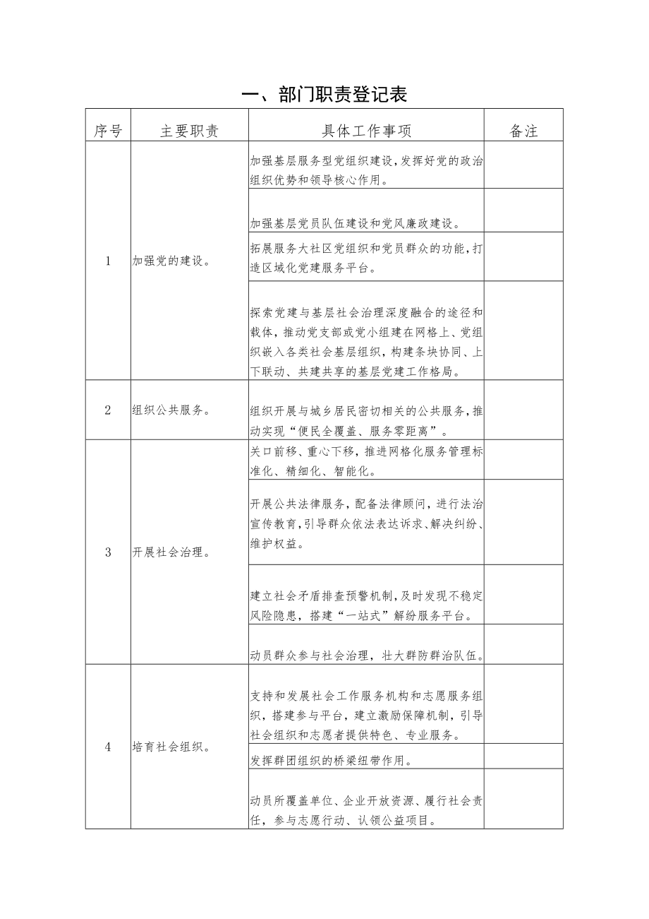 部门职责登记表.docx_第2页