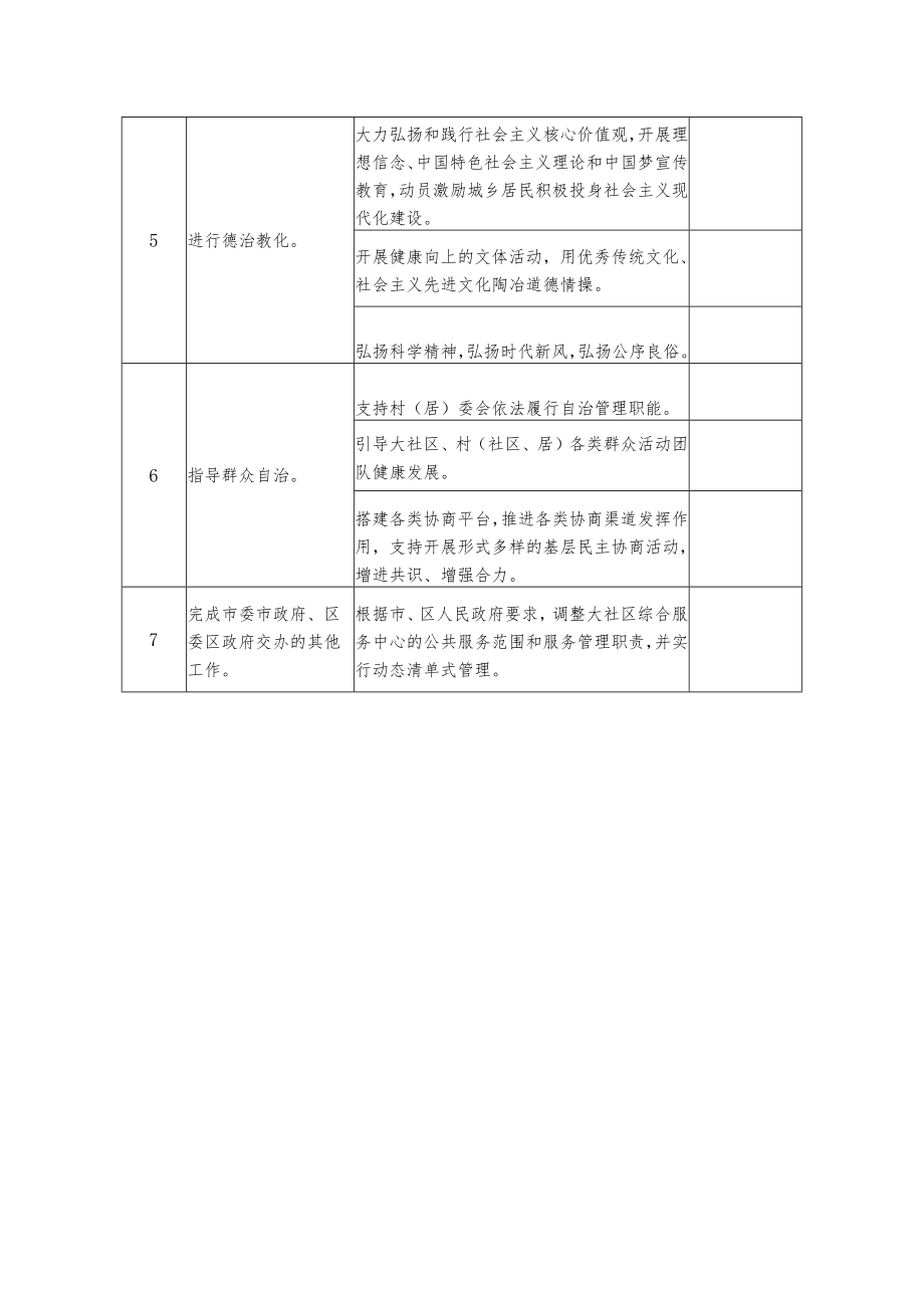 部门职责登记表.docx_第3页