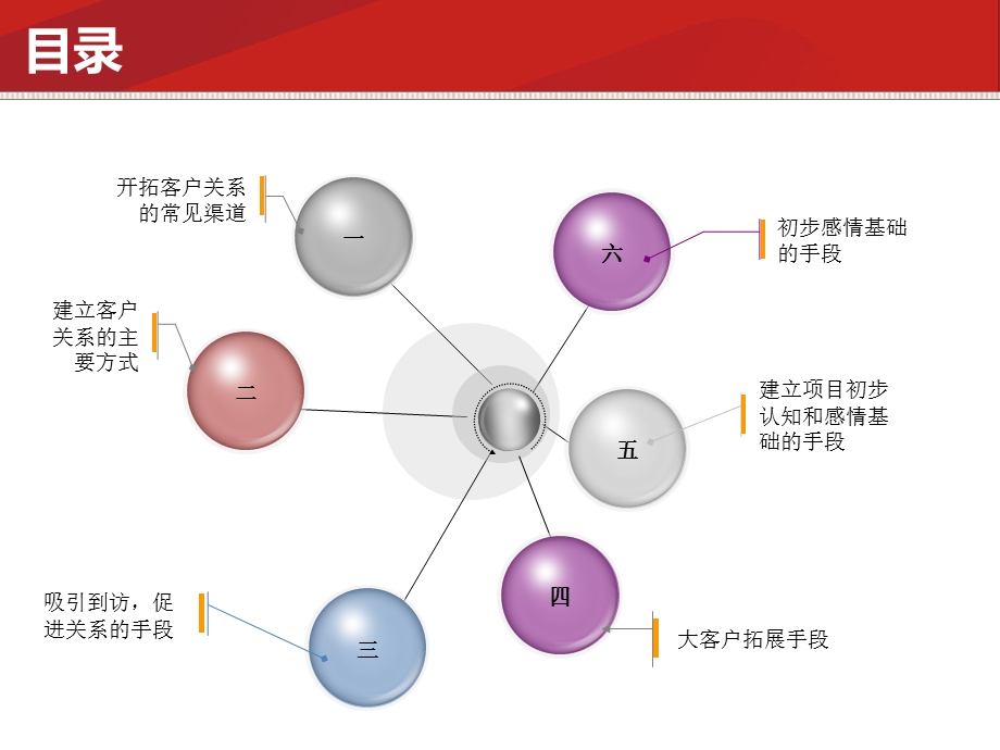 房地产拓客思路2.ppt_第2页