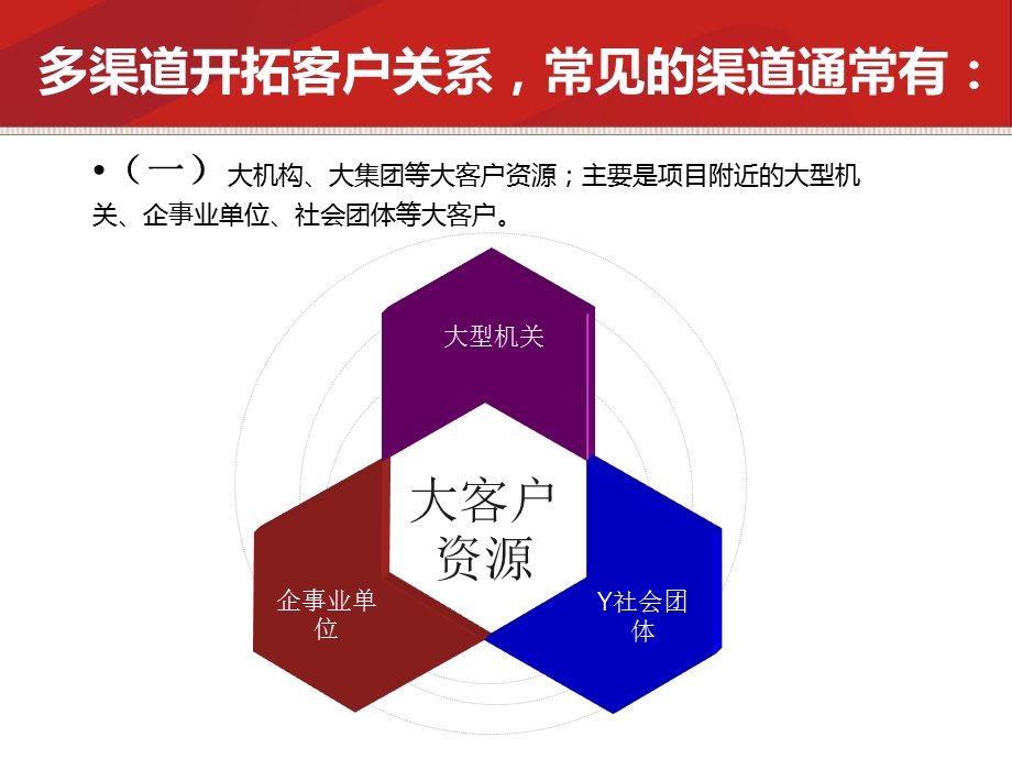 房地产拓客思路2.ppt_第3页