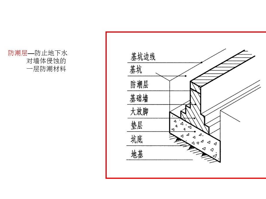 建筑结构设计基础施工图.ppt_第2页