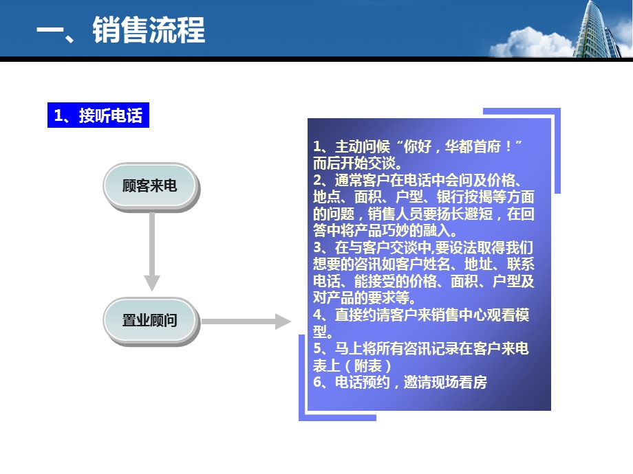 房地产销售流程.ppt_第2页