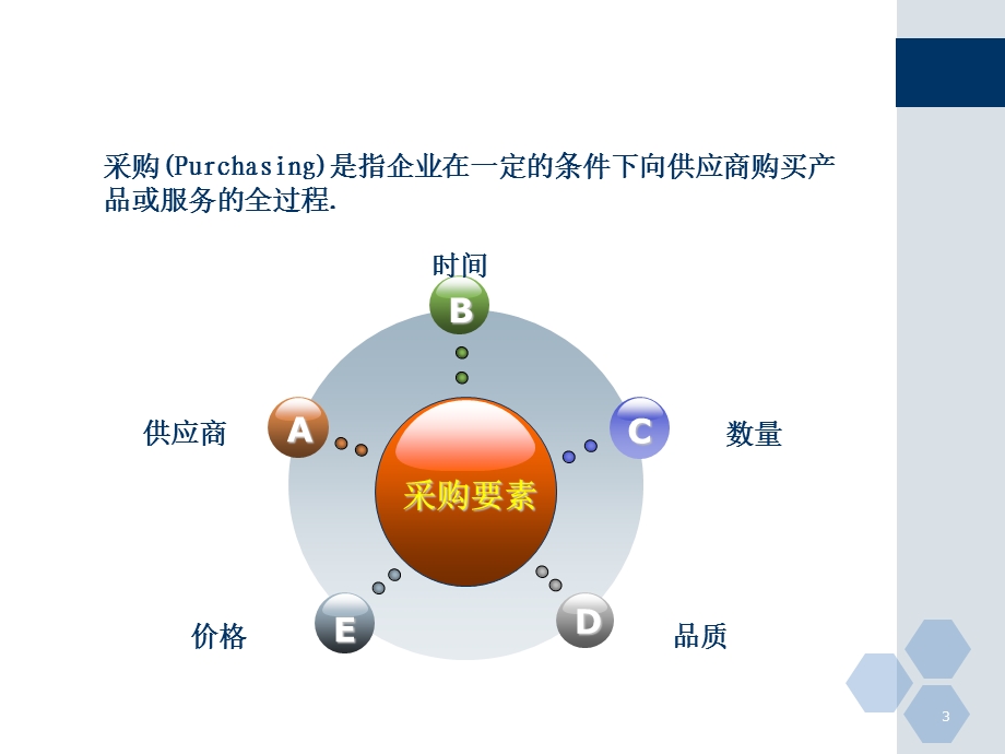 房地产采购模式.ppt_第3页