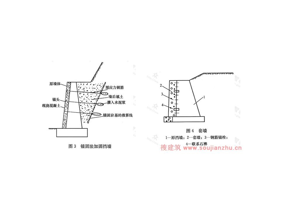 挡土墙的加固.ppt_第2页