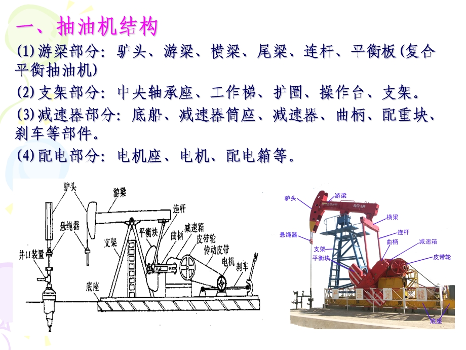 抽油机工作原理.ppt_第2页