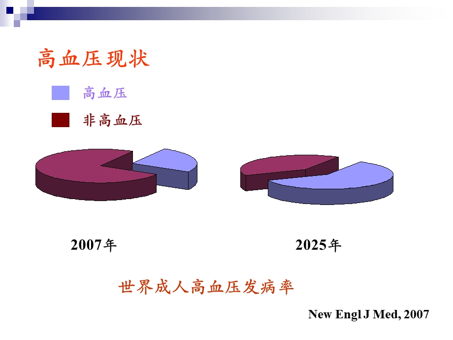 抗高血压药物.ppt_第3页