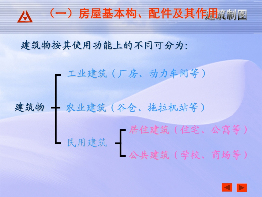 房屋建筑施工图绘图、识图基本要求.ppt_第3页