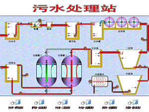 污水处理流程演示.ppt