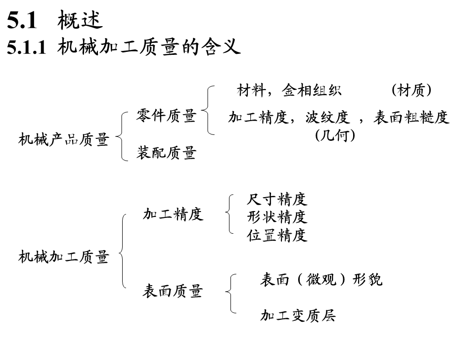 机械加工质量及控制.ppt_第2页