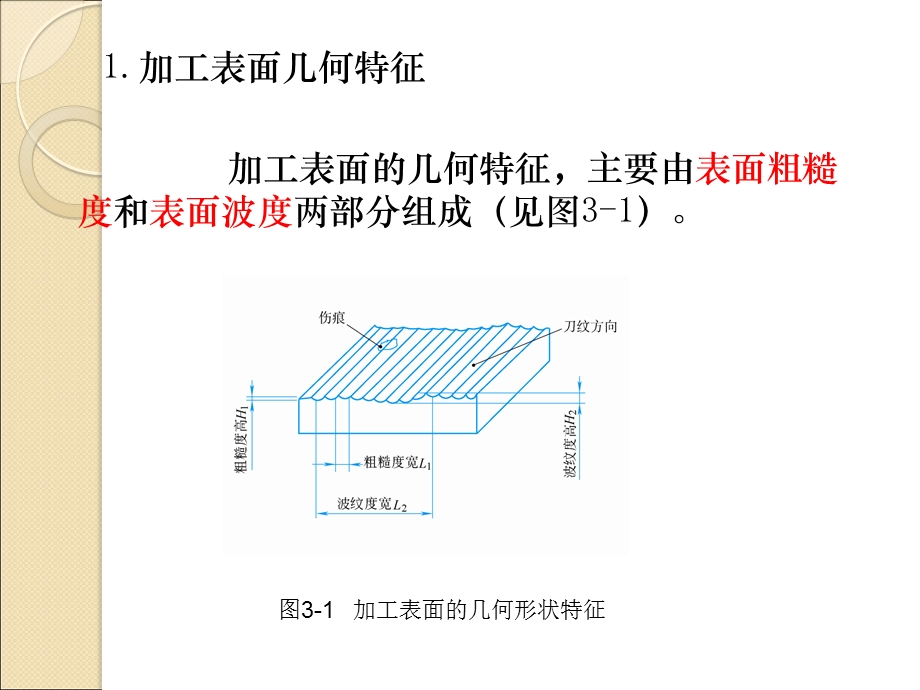 机械加工质量分析及控制.ppt_第3页