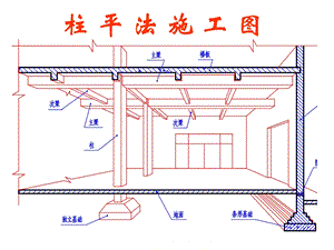 柱平法施工图ppt.ppt