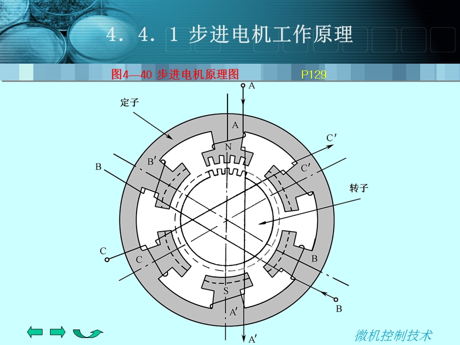 步进电机工作原理.ppt_第1页