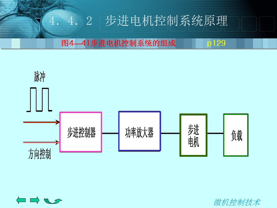 步进电机工作原理.ppt_第3页