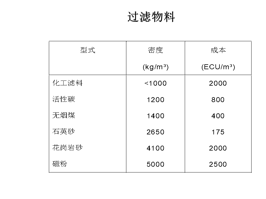 活性砂过滤器工作原理...ppt_第2页