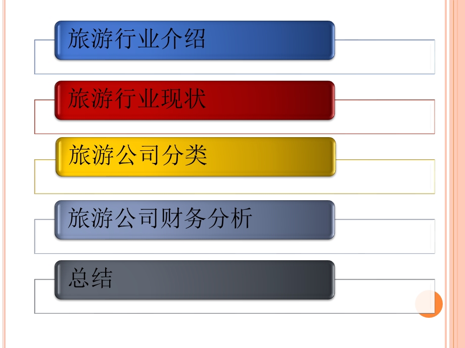 旅游行业财务分析报告.ppt_第2页