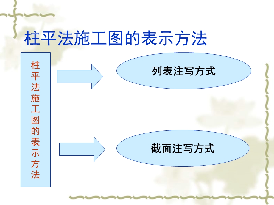 柱平法施工图2.ppt_第3页