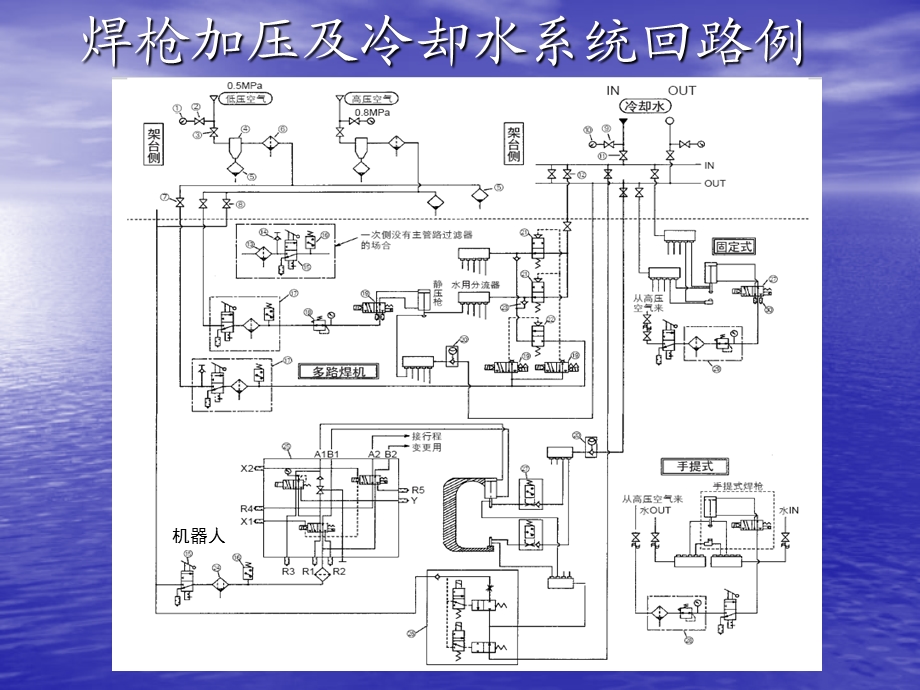 汽车行业(焊接)培训资料.ppt_第3页