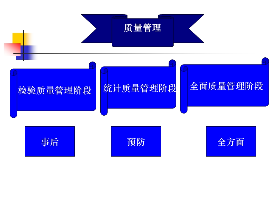 水泥生产的质量控制.ppt_第3页