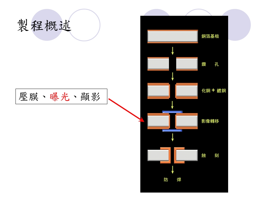 曝光机概论培训资料.ppt_第3页