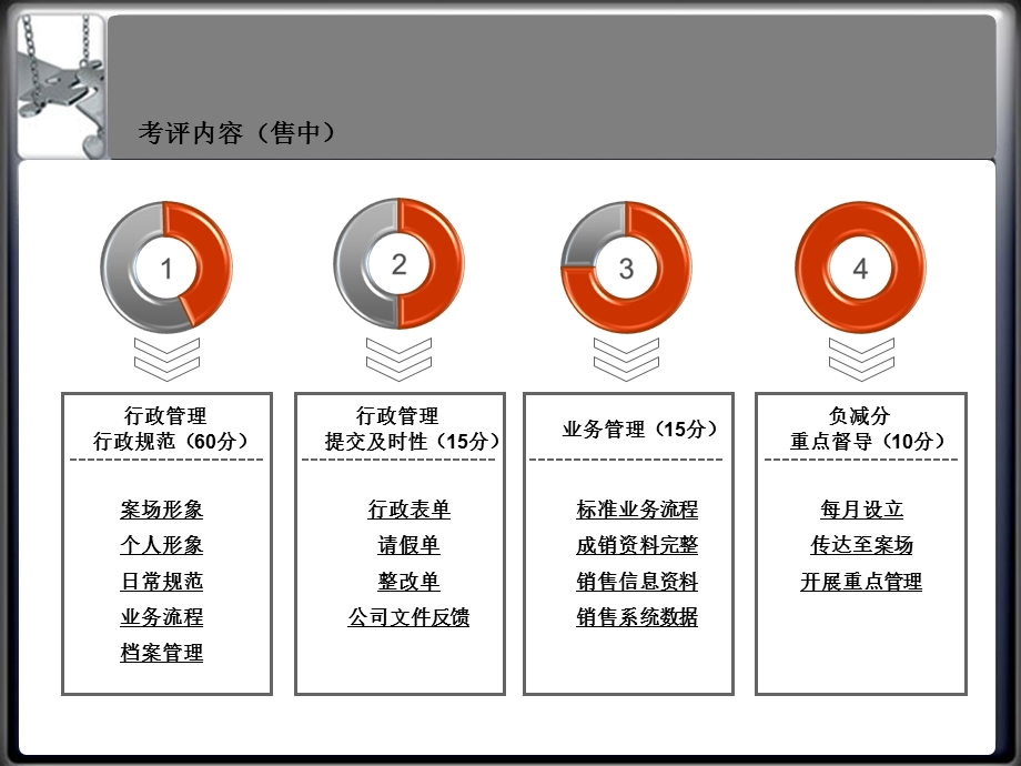 案场管理制度培训.ppt_第2页