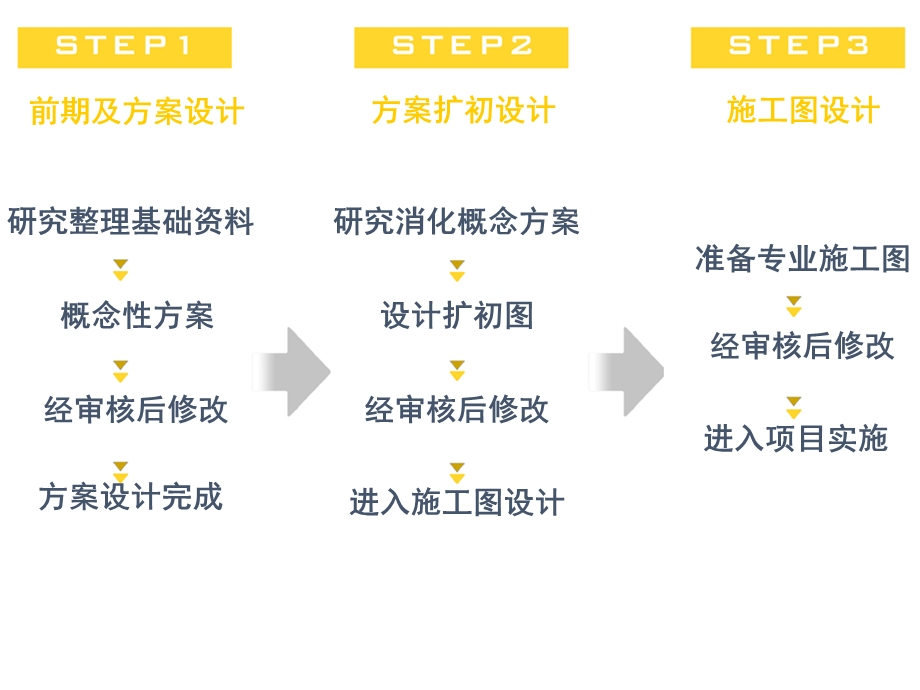 景观设计方案流程.ppt_第2页