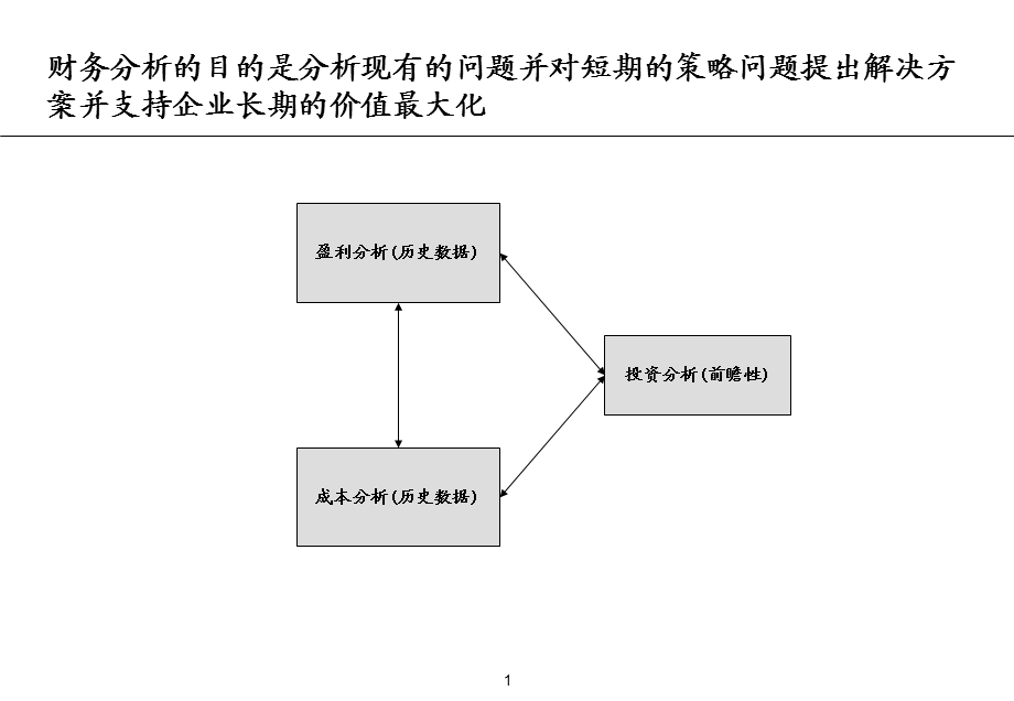 毕马威财务分析培训.ppt_第2页