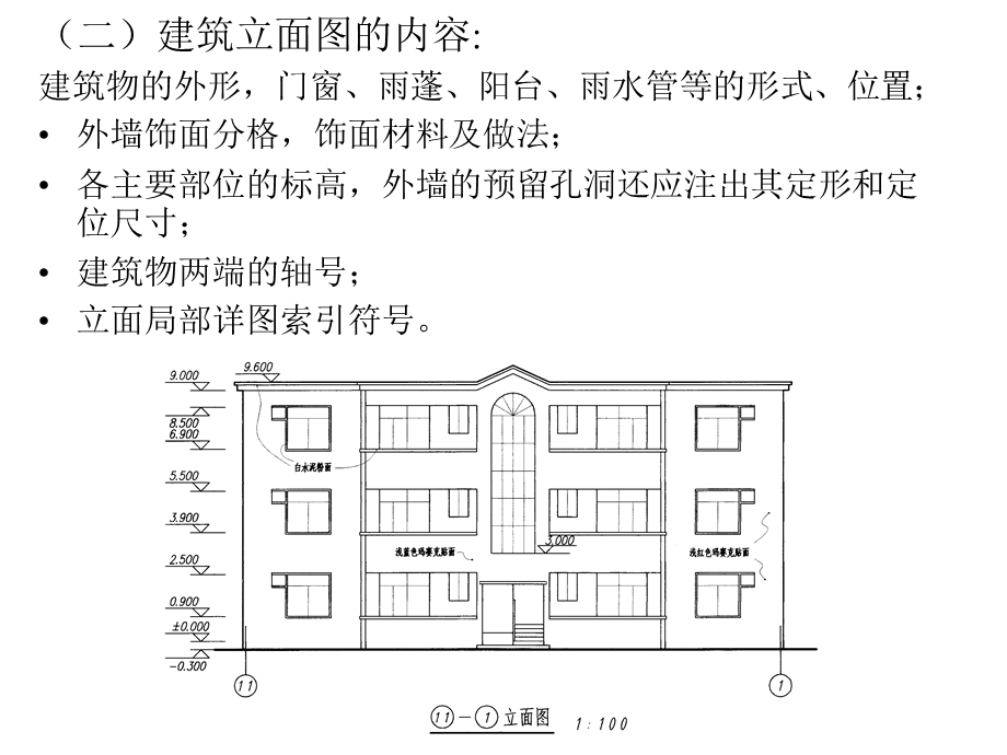 施工图(剖、立).ppt_第2页