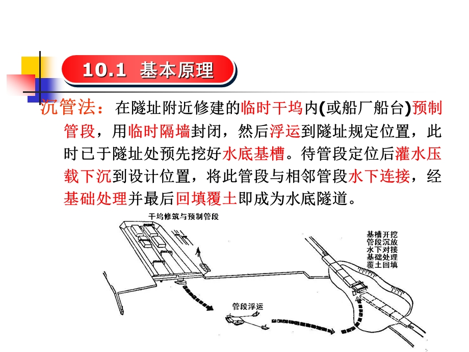 沉管法施工技术.ppt_第2页