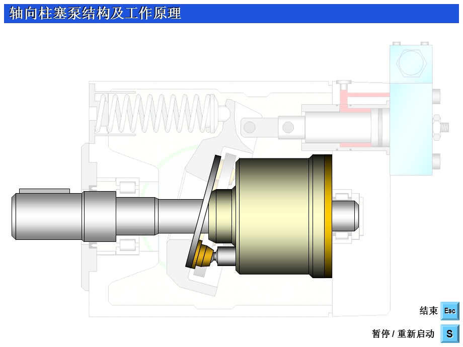 柱塞泵工作原理PPT.ppt_第3页