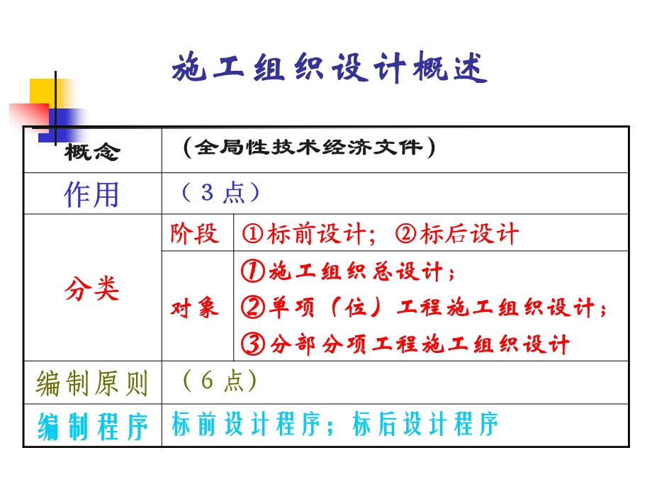 施工组织设计.ppt_第2页