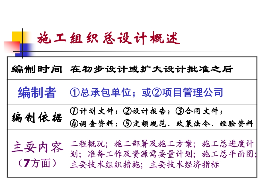 施工组织设计.ppt_第3页