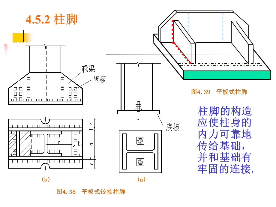 柱脚钢结构.ppt_第1页