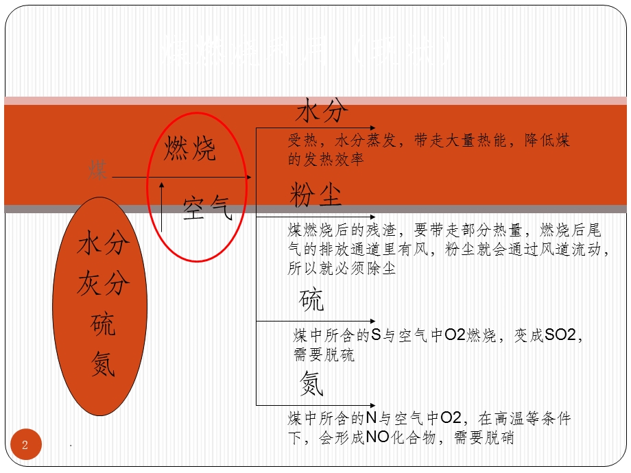 煤裂解技术可行性分析.ppt_第2页