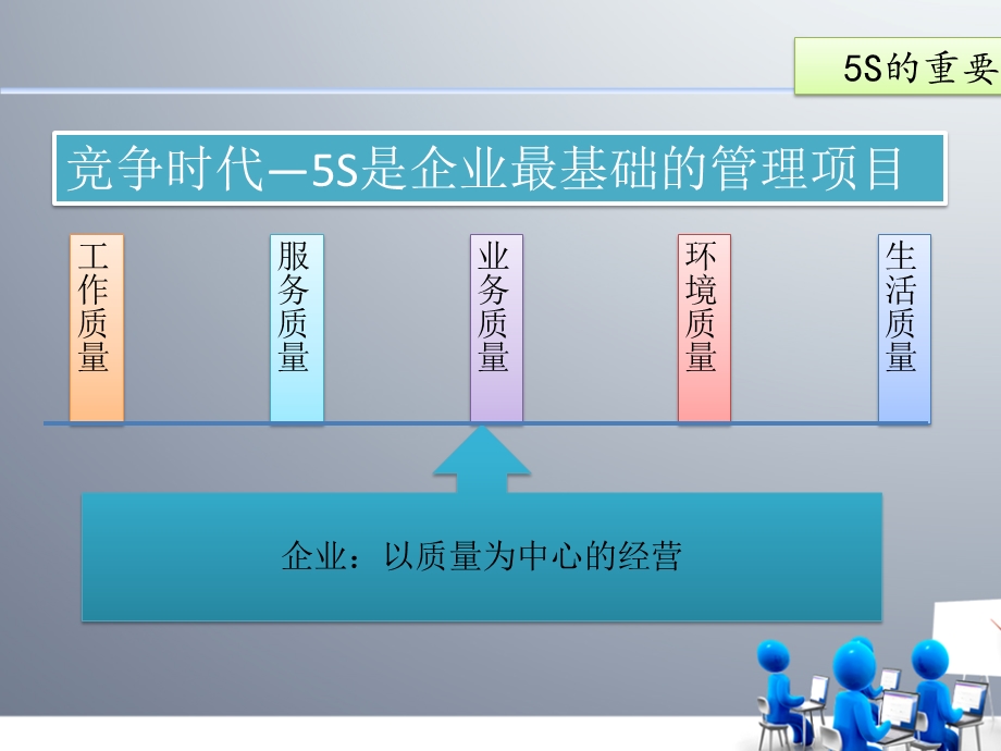 物业企业5s管理全解.ppt_第3页