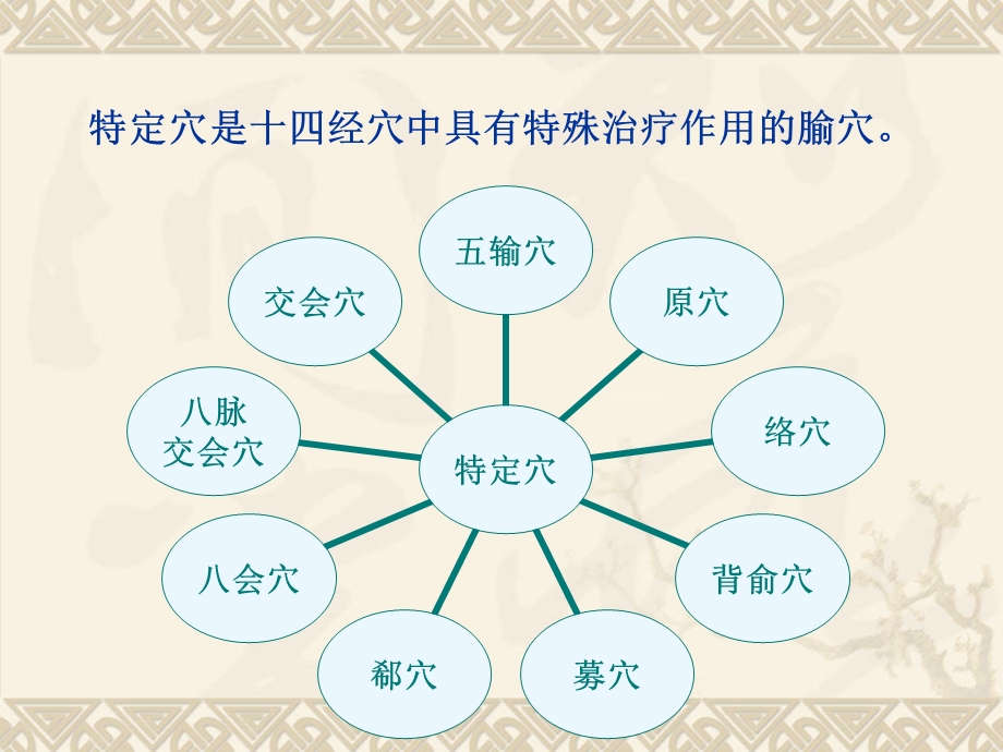 特定穴的临床应用.ppt_第2页