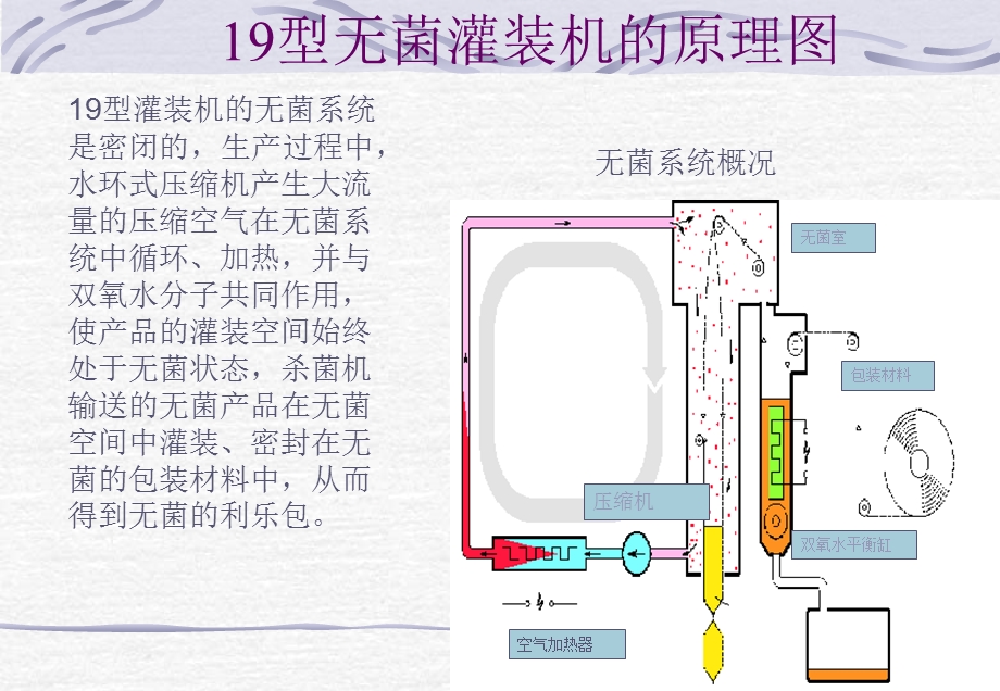 灌装机培训资料.ppt_第2页