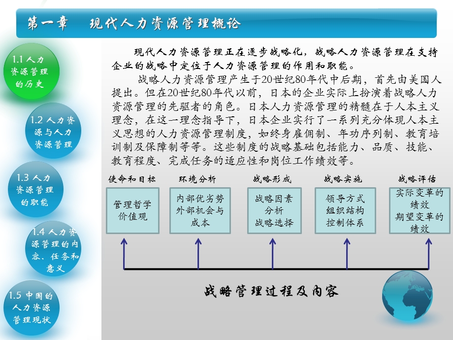 现代人力资源管理.ppt_第3页