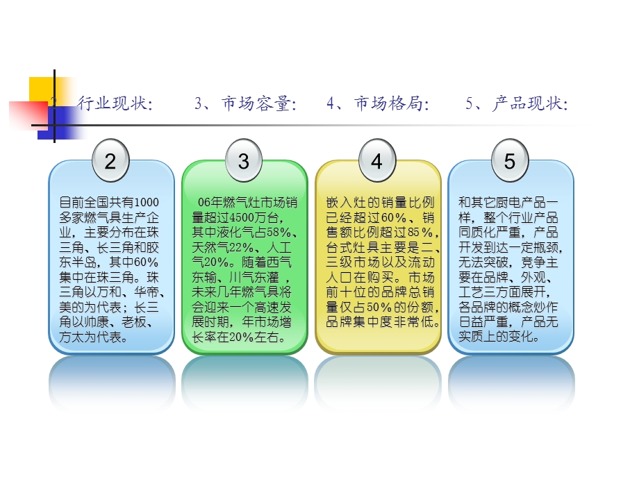 燃气灶培训资料.ppt_第2页