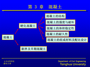 混凝土新拌及早期混凝土的性能.ppt