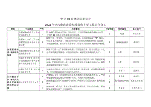 XX农林学院202X年党风廉政建设和反腐败主要工作责任分工.docx