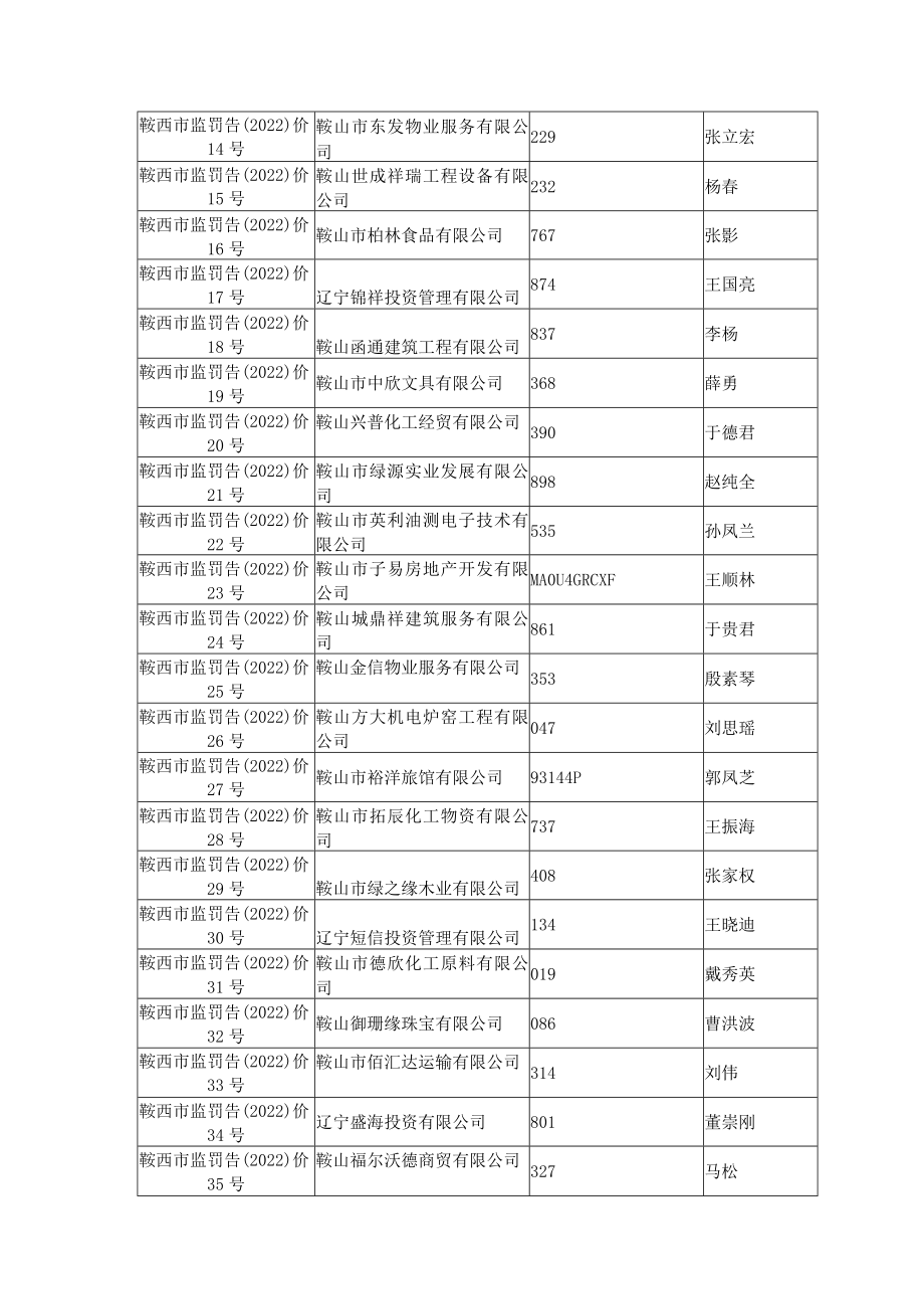 鞍山市铁西区市场监督管理局行政处罚告知书.docx_第3页