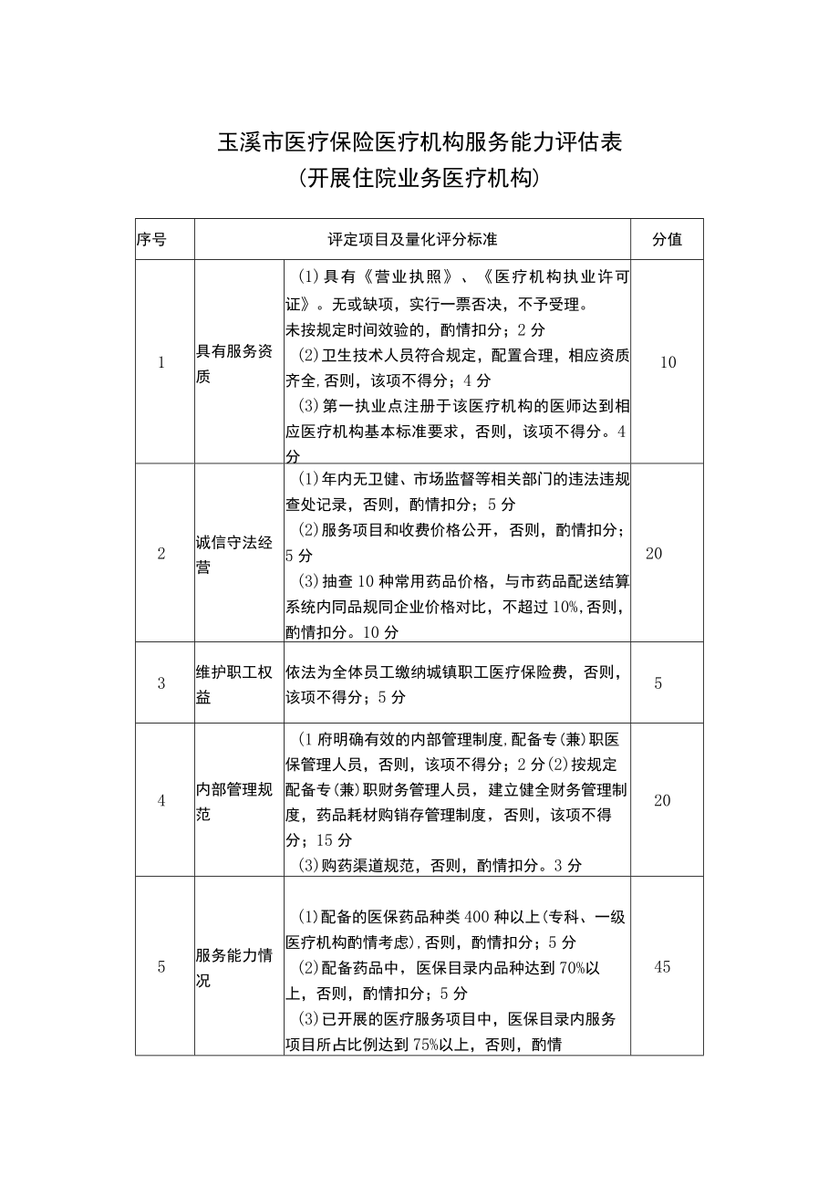 玉溪市医疗保险医疗机构服务能力评估表（附表4-1、4-2）.docx_第1页