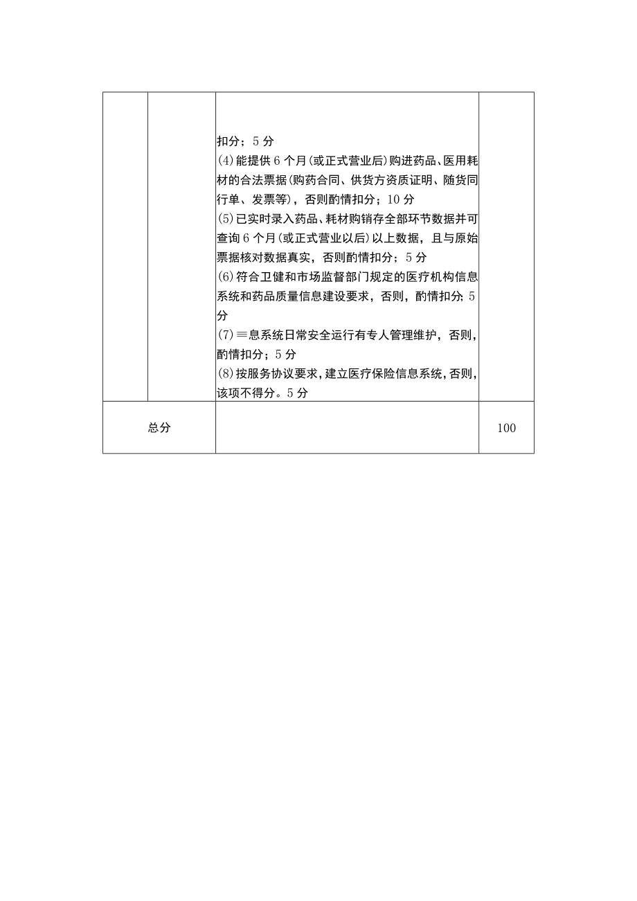 玉溪市医疗保险医疗机构服务能力评估表（附表4-1、4-2）.docx_第2页