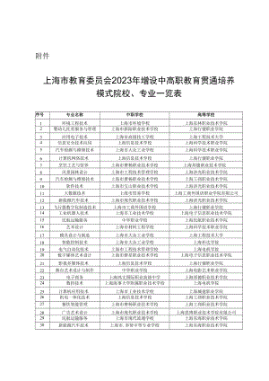 上海市教育委员会2023年增设中高职教育贯通培养模式院校、专业一览表.docx